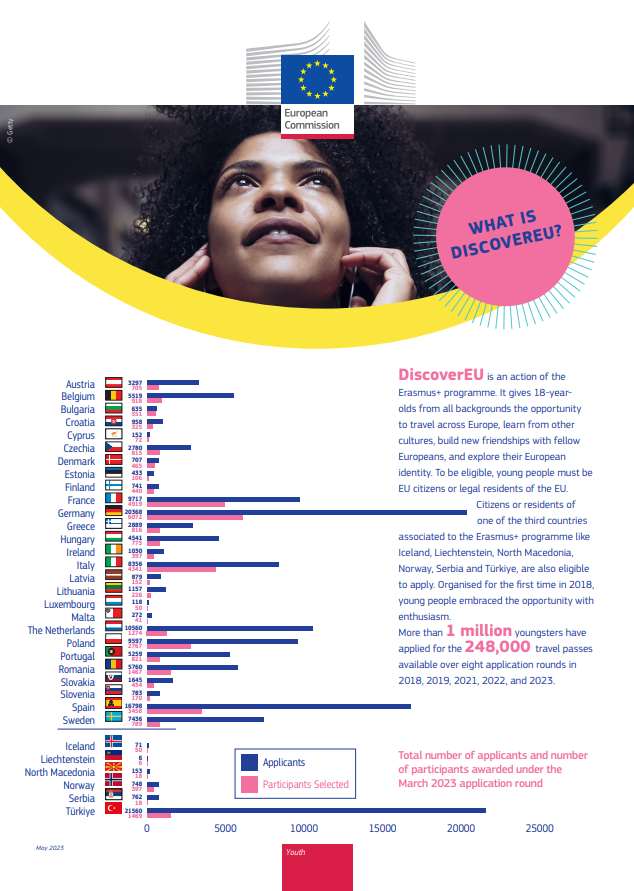 First page of the DiscoverEU factsheet
